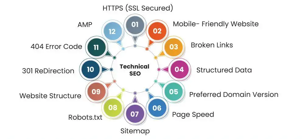 technical seo